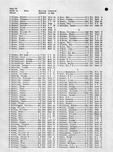 Johnson County Landowners Directory 015, Johnson County 1959